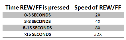 Olympus Transcription Module winding speed settings table